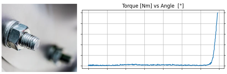 A hard joint will generate a steep torque graph